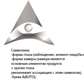 Вывод проекта на международный уровень